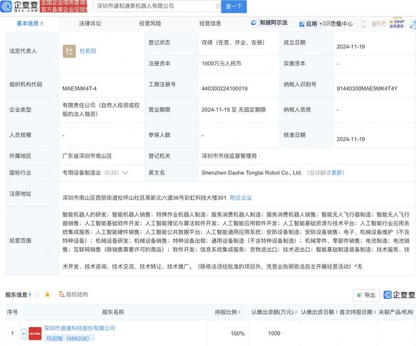 公司經營范圍涵蓋人工智能理論與算法,應用軟件研發,基礎資源與技術